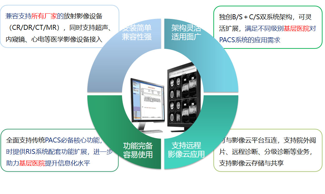 ANBO.COMPACS系统